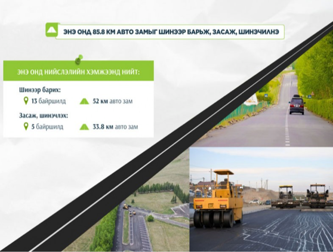 Нийслэл энэ онд 52 км авто замыг шинээр барина